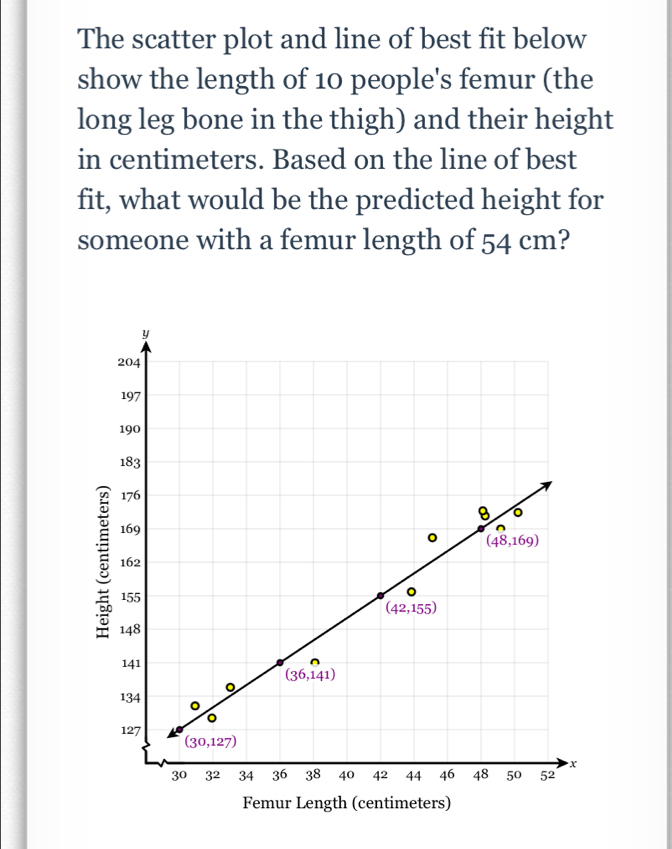 The scatter plot and line of best fit below
show the length of 10 people's femur (the
long leg bone in the thigh) and their height
in centimeters. Based on the line of best
fit, what would be the predicted height for
someone with a femur length of 54 cm?
Femur Length (centimeters)