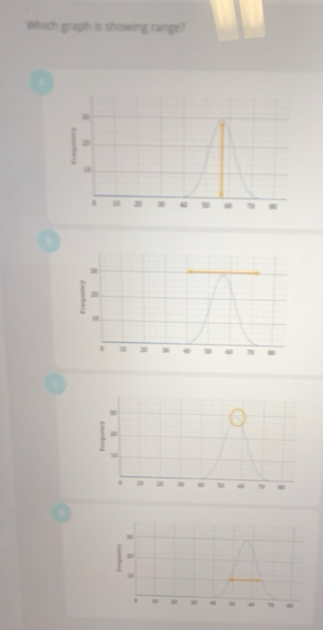 Gelöst:Which graph is showing range?