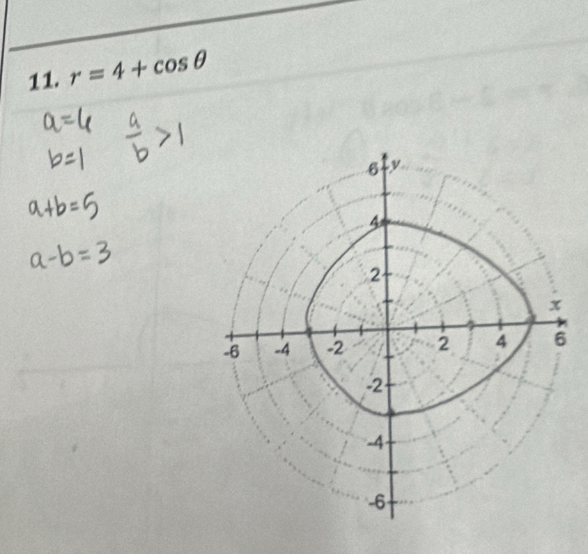 r=4+cos θ