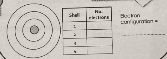 Electron 
configuration = 
_