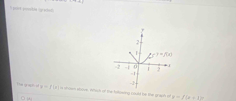 possible (graded)
The graph of y=f(x) is shown above. Which of the following could be the graph of y=f(x+1)
(A) ?