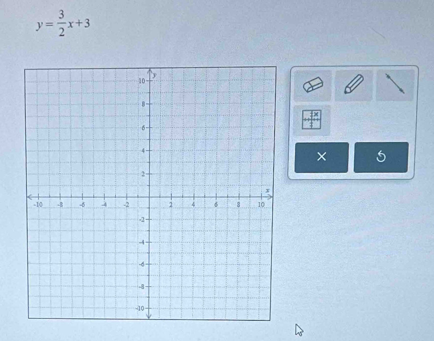 y= 3/2 x+3
×