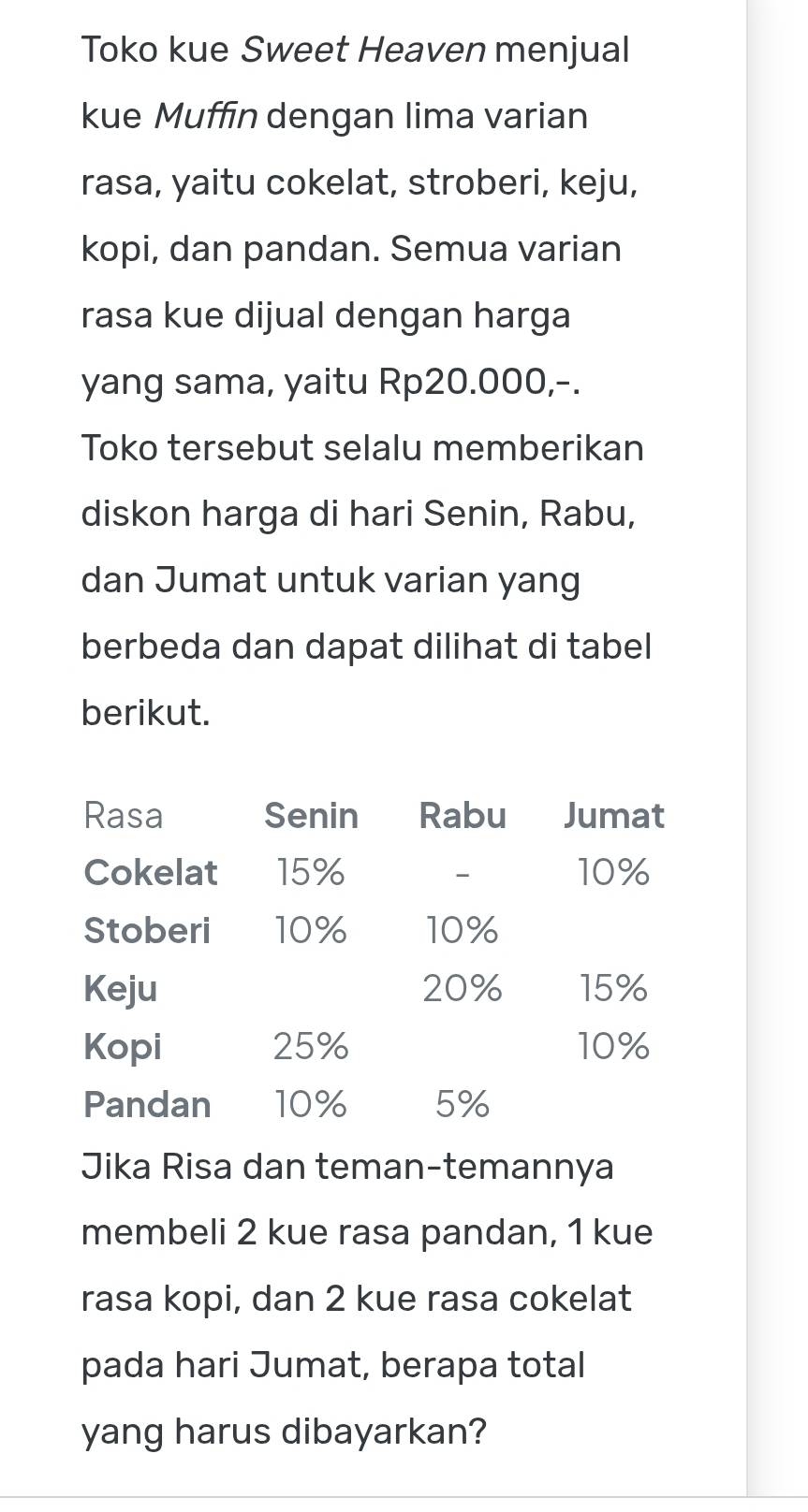 Toko kue Sweet Heaven menjual 
kue Muffin dengan lima varian 
rasa, yaitu cokelat, stroberi, keju, 
kopi, dan pandan. Semua varian 
rasa kue dijual dengan harga 
yang sama, yaitu Rp20.000,-. 
Toko tersebut selalu memberikan 
diskon harga di hari Senin, Rabu, 
dan Jumat untuk varian yang 
berbeda dan dapat dilihat di tabel 
berikut. 
Rasa Senin Rabu Jumat 
Cokelat 15% 10%
- 
Stoberi 10% 10%
Keju 20% 15%
Kopi 25% 10%
Pandan 10% 5%
Jika Risa dan teman-temannya 
membeli 2 kue rasa pandan, 1 kue 
rasa kopi, dan 2 kue rasa cokelat 
pada hari Jumat, berapa total 
yang harus dibayarkan?