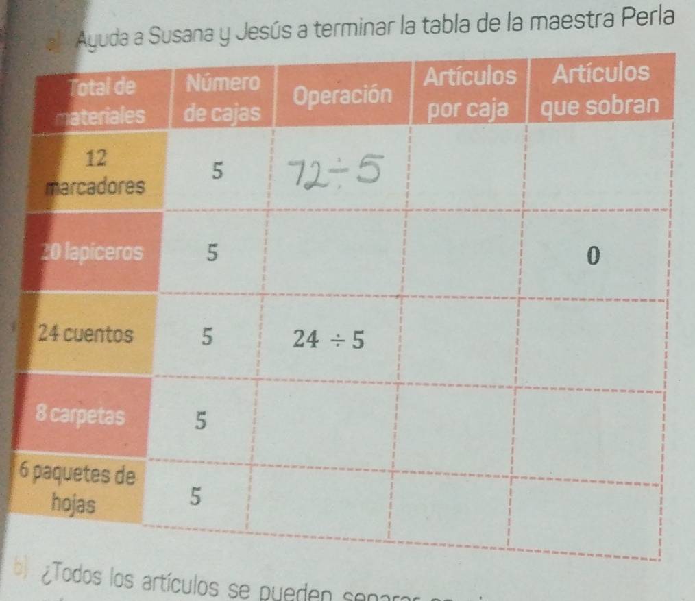 a Susana y Jesús a terminar la tabla de la maestra Perla
6
b¿Todos los artículos se pueden sem