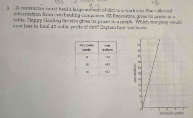 A contractor must haul a large amount of dirt to a work site. She collected 
information from two hauling companies. EZ Excavation gives its prices in a 
table. Happy Hauling Service gives its prices in a graph. Which company would 
cost less to haul 40 cubic yards of dirt? Explain how you know. 




dirt (cu