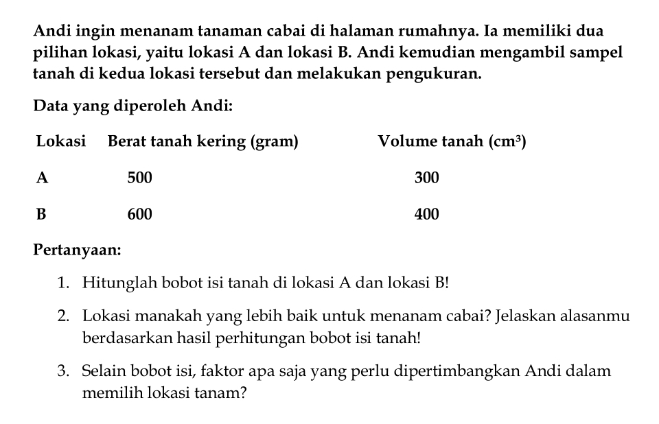 Andi ingin menanam tanaman cabai di halaman rumahnya. Ia memiliki dua
pilihan lokasi, yaitu lokasi A dan lokasi B. Andi kemudian mengambil sampel
tanah di kedua lokasi tersebut dan melakukan pengukuran.
Data yang diperoleh Andi:
Pertanyaan:
1. Hitunglah bobot isi tanah di lokasi A dan lokasi B!
2. Lokasi manakah yang lebih baik untuk menanam cabai? Jelaskan alasanmu
berdasarkan hasil perhitungan bobot isi tanah!
3. Selain bobot isi, faktor apa saja yang perlu dipertimbangkan Andi dalam
memilih lokasi tanam?