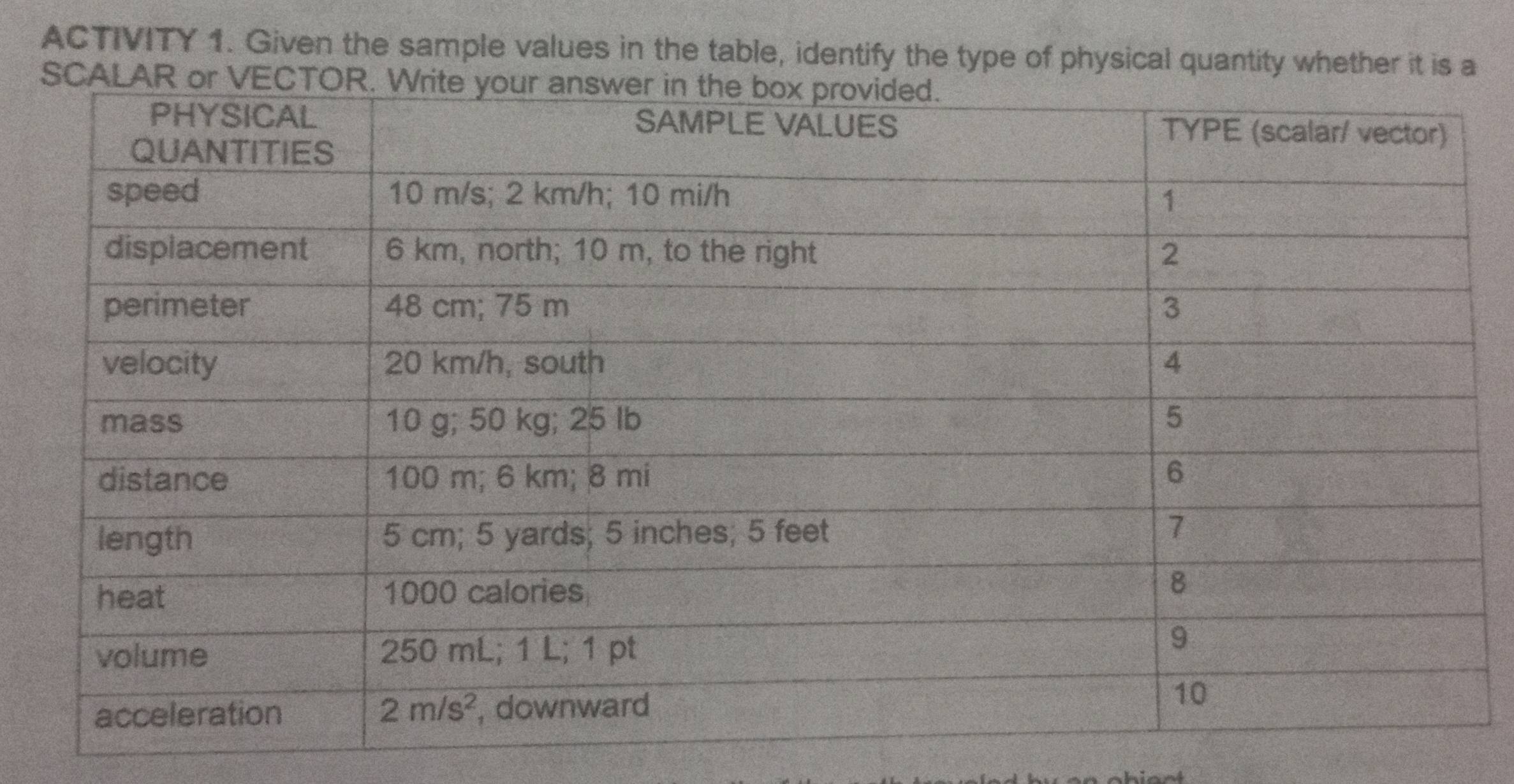 ACTIVITY 1. Given the sample values in the table, identify the type of physical quantity whether it is a
SC