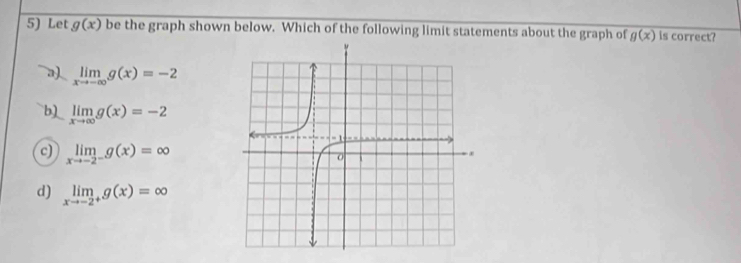 Let g(x) be the graph shown below. Which of the following limit statements about the graph of g(x) is correct?
a limlimits _xto -∈fty g(x)=-2
b) limlimits _xto ∈fty g(x)=-2
c) limlimits _xto -2^-g(x)=∈fty
d) limlimits _xto -2^+g(x)=∈fty