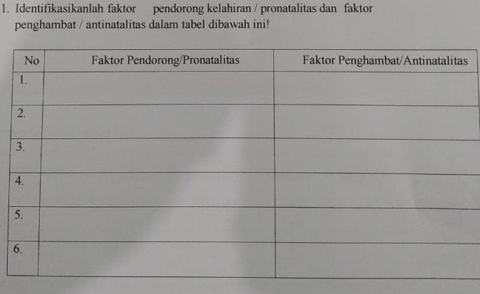 Identifikasikanlah faktor pendorong kelahiran / pronatalitas dan faktor 
penghambat / antinatalitas dalam tabel dibawah ini!