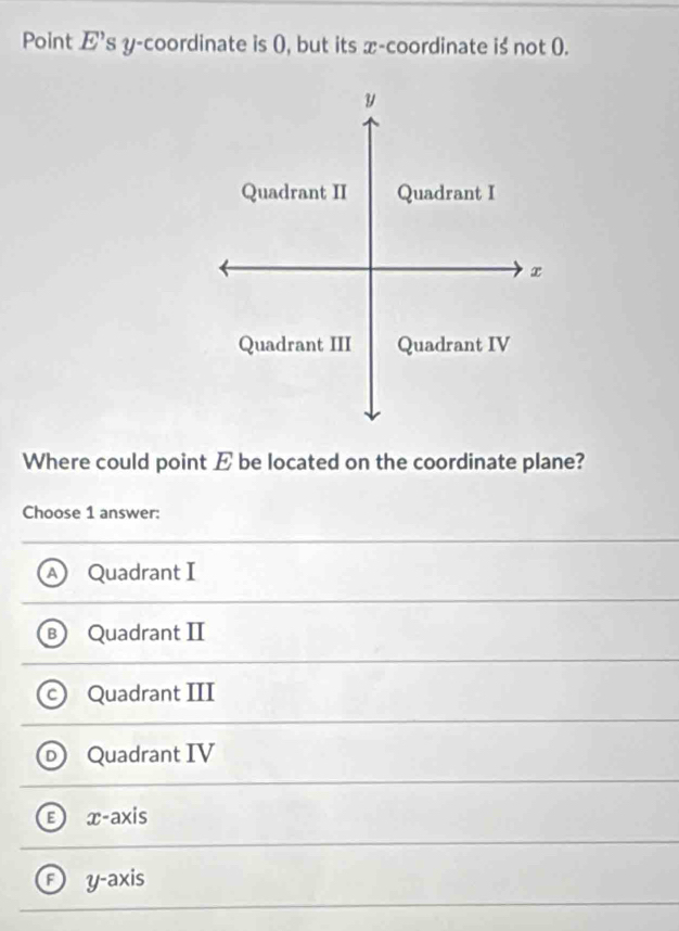 Point x_1 's y-coordinate is (), but its x-coordinate is not (.
y
Quadrant II Quadrant I
x
Quadrant III Quadrant IV
Where could point E be located on the coordinate plane?
Choose 1 answer:
Quadrant I
Quadrant II
Quadrant III
Quadrant IV
x-axis
y-axis