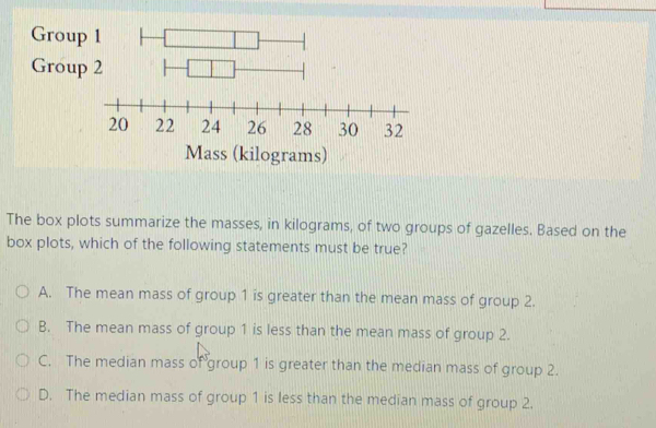 Solved: Group 1 Group Mass (kilograms) The box plots summarize the ...