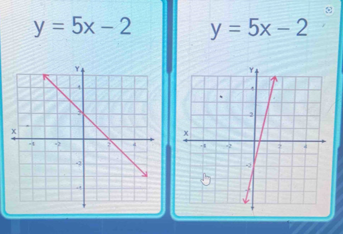 y=5x-2
y=5x-2