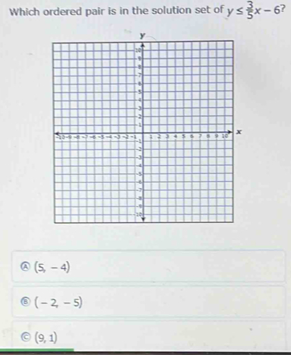 Which ordered pair is in the solution set of y≤  3/5 x-6 ?
(5,-4)
(-2,-5)
(9,1)