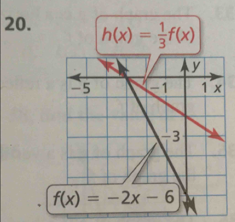 h(x)= 1/3 f(x)