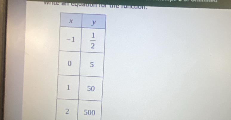 white an equation for the runcuon.