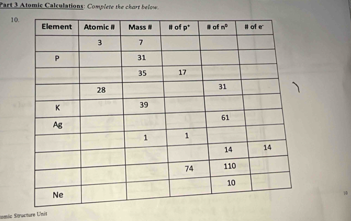 Atomic Calculations: Complete the chart below.
10
10
omic Structure Unit