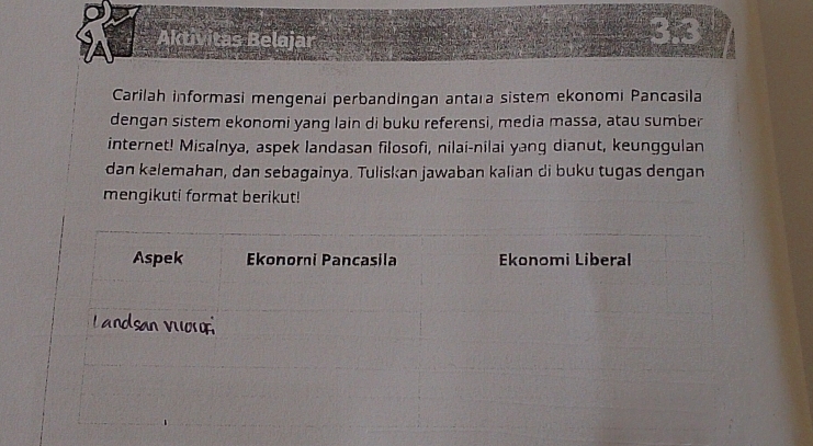 a Aktivitas Belajar 3.3
Carilah informasi mengenai perbandingan antara sistem ekonomi Pancasila 
dengan sistem ekonomi yang lain di buku referensi, media massa, atau sumber 
internet! Misalnya, aspek landasan filosofi, nilai-nilai yang dianut, keunggulan 
dan kelemahan, dan sebagainya. Tuliskan jawaban kalian di buku tugas dengan 
mengikuti format berikut!