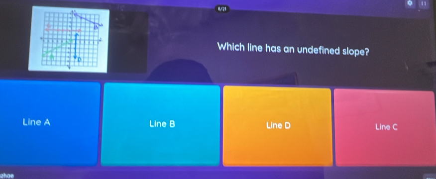 0/21
Which line has an undefined slope?
Line A Line B Line D
Line C
zhae