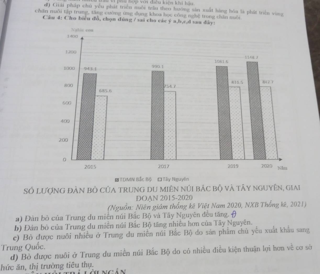 trấu Vì phu hợp với điều kiện khi hậu.
d) Giải pháp chủ yểu phát triển nuôi trấu theo hướng sản xuất hàng hóa là phát triển vùng
chăn nuôi tập trung, tăng cường ứng dụng khoa học công nghệ trong chăn nuôi.
Câu 4: Cho biểu đồ, chọn đúng / sai cho các ý a, b, c,d sau đây:
Số LượNG ĐÀN BÒ CủA TRUNG DU miÊN núI bẢc bộ và tÂy nGUyÊN, giai
DOAN 2015-2020
(Nguồn: Niên giám thống kê Việt Nam 2020, NXB Thống kê, 2021)
a) Đàn bò của Trung du miền núi Bắc Bộ và Tây Nguyên đều tăng.
b) Đàn bò của Trung du miền núi Bắc Bộ tăng nhiều hơn của Tây Nguyên.
c) Bò được nuôi nhiều ở Trung du miền núi Bắc Bộ do sản phẩm chủ yếu xuất khẩu sang
Trung Quốc.
d) Bò được nuôi ở Trung du miền núi Bắc Bộ do có nhiều điều kiện thuận lợi hơn về cơ sở
hức ăn, thị trường tiêu thụ.
ouncán