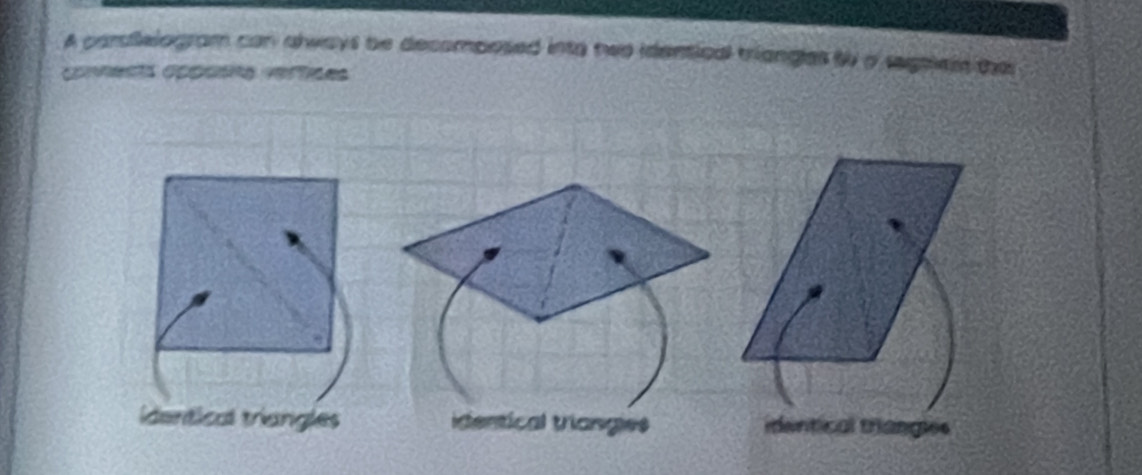 A parallelogram can always be decomposed into two identical triangles t a segnier the
conents appctta verices
identical triangles identical triangies identical triangles