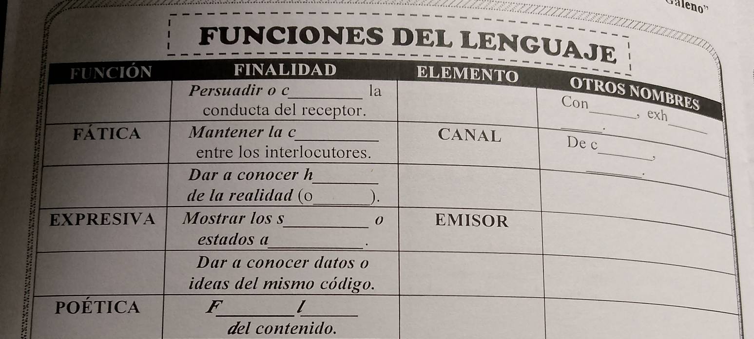 Galeno'' 
FUNCIONES DEL LENG 
del contenido.