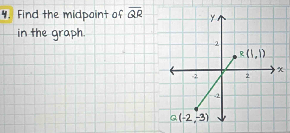 Find the midp 
e graph