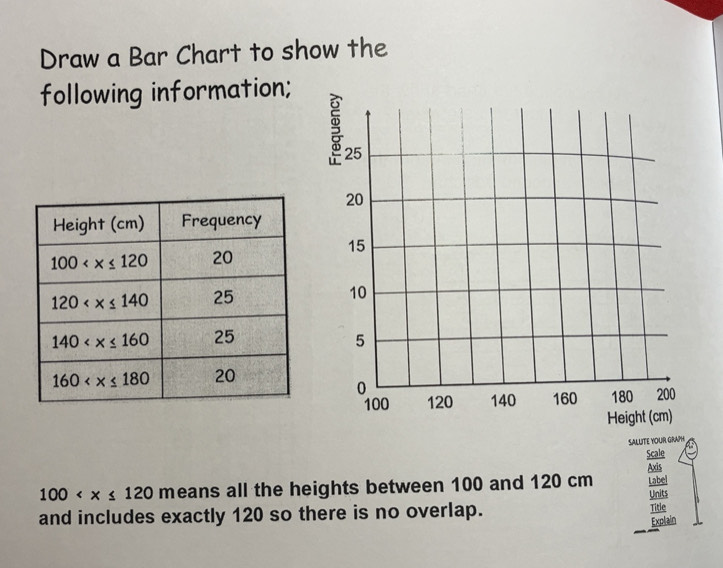 Solved: Draw a Bar Chart to show the following information; SALUTE YOUR ...