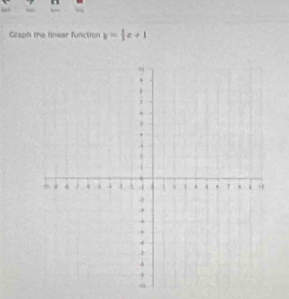 Graph the linear function y= 5/3 x+1