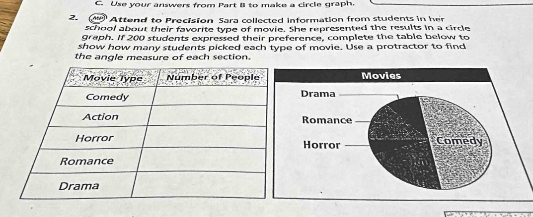 Use your answers from Part B to make a circle graph. 
2. (MP Attend to Precision Sara collected information from students in her 
school about their favorite type of movie. She represented the results in a circle 
graph. If 200 students expressed their preference, complete the table below to 
show how many students picked each type of movie. Use a protractor to find 
the angle measure of each section.