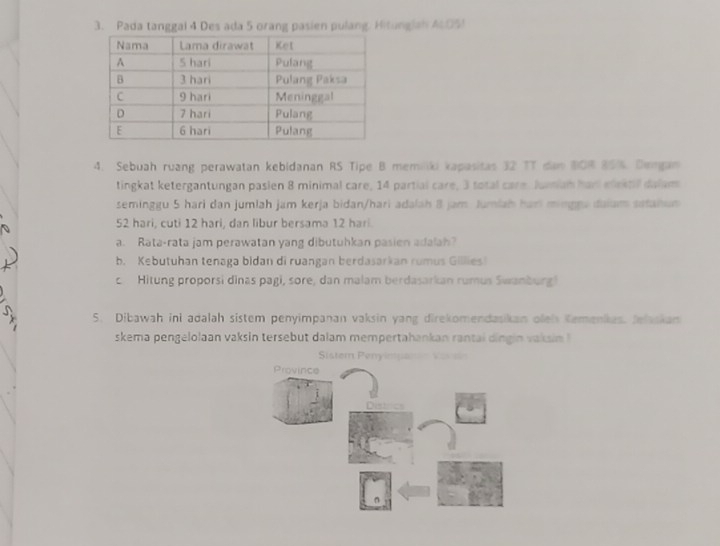 Pada tanggal 4 Des ada 5 orang pasien pulang. Hitunglah AcO5! 
4. Sebuah ruang perawatan kebidanan RS Tipe B memiliki kapasitas 32 TT dan BOR 85%. Dengan 
tingkat ketergantungan pasien 8 minimal care, 14 partial care, 3 sotal care. Jmian harl eestil dalam 
seminggu 5 hari dan jumlah jam kerja bidan/hari adalah 8 jam. Jumlah har mingna daium sstahun
52 hari, cuti 12 hari, dan libur bersama 12 hari. 
a. Rata-rata jam perawatan yang dibutuhkan pasien adalah? 
b. Kebutuhan tenaga bidan di ruangan berdasarkan rumus Gillies! 
c Hitung proporsi dinas pagi, sore, dan malam berdasarkan rumus Swanburg! 
5. Dibawah ini adalah sistem penyimpanan vaksin yang direkomendasikan olels Kemenkes. Jelaskan 
skema pengelolaan vaksin tersebut dalam mempertahankan rantai dingin vaksin