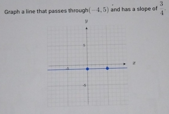 Graph a line that passes through (-4,5) and has a slope of  3/4 .