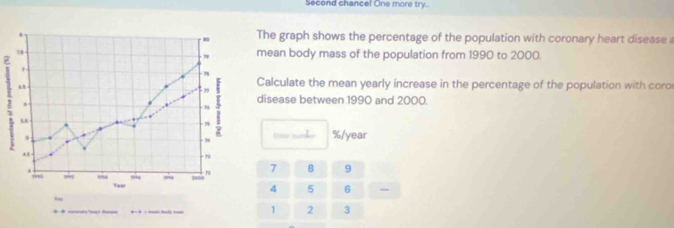 Second chance! One more try.. 
. The graph shows the percentage of the population with coronary heart disease
80
mean body mass of the population from 1990 to 2000. 
2 ,
71
Calculate the mean yearly increase in the percentage of the population with coro 
. 
disease between 1990 and 2000.
76
75. , 8 t madr %/year
q 
A, .
7
7 8 9
1946 ,0 1000
1990 1992 , 94 Year
4 5 6
Key 
* 9 cranary heac Rers * - - = t = 1 2 3