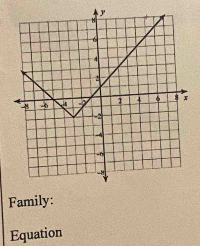 Family: 
Equation