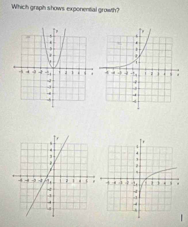 Which graph shows exponential growth?