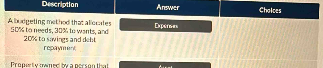 Description Answer Choices 
A budgeting method that allocates 
Expenses
50% to needs, 30% to wants, and
20% to savings and debt 
repayment 
Property owned by a person that