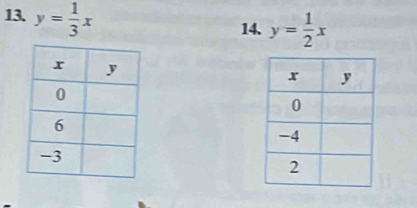 y= 1/3 x
14. y= 1/2 x