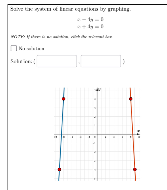 Solve the system of linear equations by graphing.
x-4y=0
x+4y=0
NOTE: If there is no solution, click the relevant box. 
| No solution 
Solution: (□ ,□ )