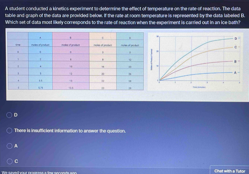 Solved: A student conducted a kinetics experiment to determine the ...
