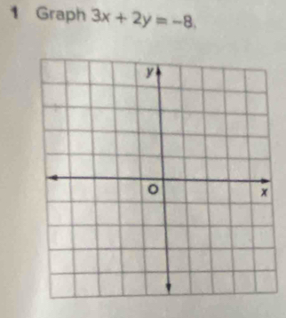 Graph 3x+2y=-8,