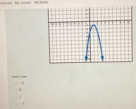 shboard My courses My Media
Select one:
-2
0
1
-1
