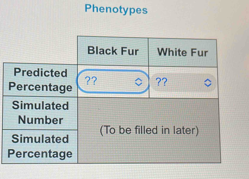 Phenotypes