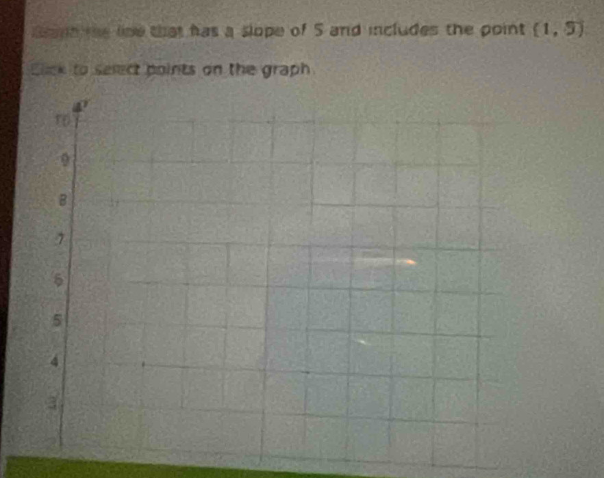 Gan the line that has a slope of 5 and includes the point (1,5)
Elick to select points on the graph