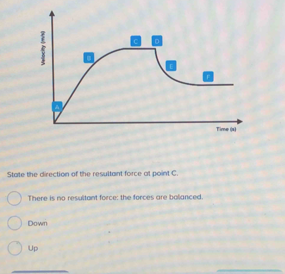 State the direction of the resultant force at point C.
There is no resultant force: the forces are balanced.
Down
Up