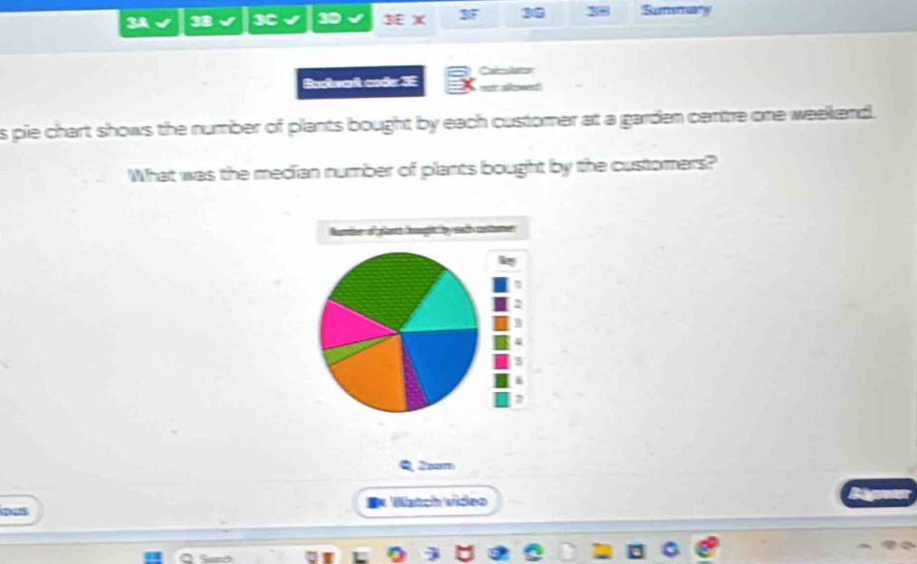 34 38 3C 30 3E 3F 35 38 Summary 
C st 
Badlwet coốs IE 
s pie chart shows the number of plants bought by each customer at a garden centre one weekend. 
What was the median number of plants bought by the customers? 
Ranm 
D* Wätch video 
os