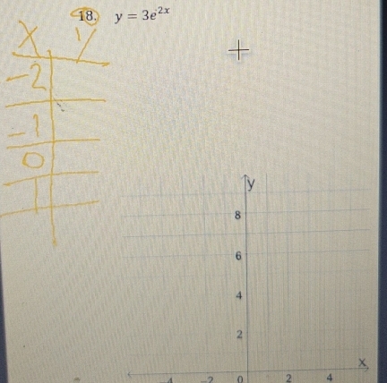 y=3e^(2x)
-2 0 2 4