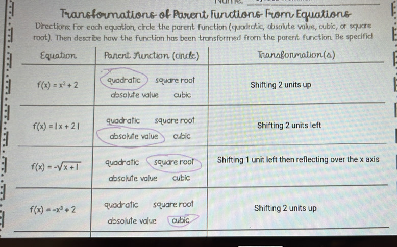 ame
Transformations of Parent Functions From Equations
Directions: For each equation, circle the parent function (quadratic, absolute value, cubic, or square
root). Then describe how the function has been transformed from the parent function. Be specific!