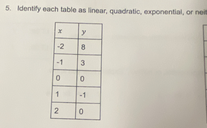 Identify each table as linear, quadratic, exponential, or neit