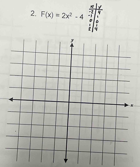 F(x)=2x^2-4