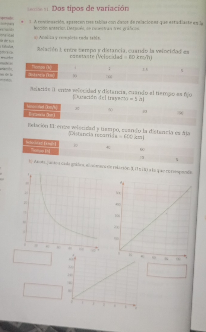 Dección 11. Dos tipos de variación 
sperado: 
compara 1. A continuación, aparecen tres tablas con datos de relaciones que estudiaste en la 
variación lección anterior. Después, se muestran tres gráficas. 
ionalidad s) Analiza y completa cada tabla. 
Lir de sus 
s tábular, 
gebraica. Relación I: entre tiempo y distancia, cuando la velocidad es 
resuelve constante (Velocidad =80km/h)
model 
ariaci 
nos de 
ritext 
Relación II: entre velocidad y distancia, cuando el tiempo es fijo 
(Duración del trayecto =5h)
Relación III: entre velocidad y tiempo, cuando la distancia es fija 
(Distancia recorrida =600km)
Velocidad (km/h) 20 40 60
Tiempo (h) 
10 5 
b) Anota, junto a cada gráfica, el número de relación (I, II o III) a la que corresponde.