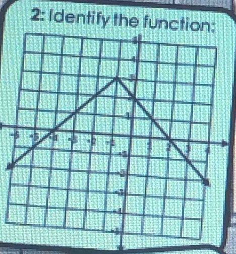 2: Identify the func 
+